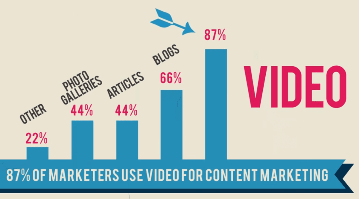 Viitorul in content marketing: video-ul