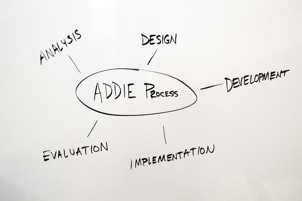 10 acronime de instructional design pe care ai nevoie să le știi (I)