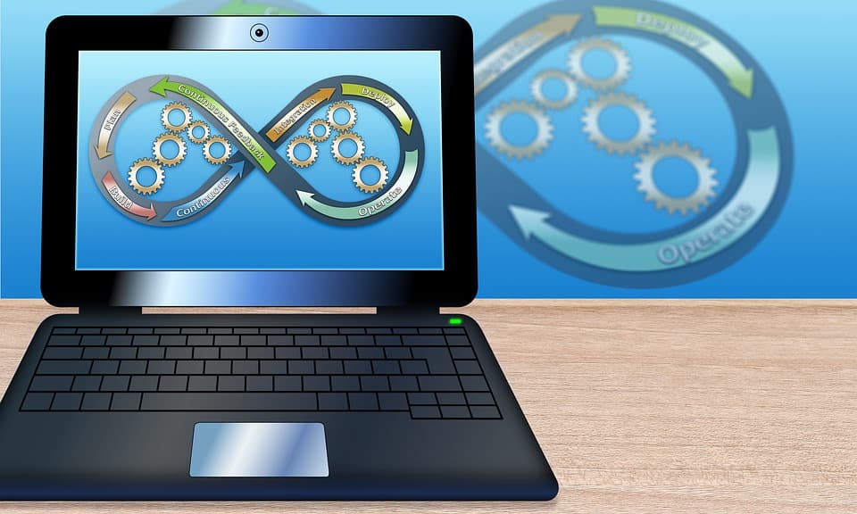 Agile Learning Design: ce și de ce?
