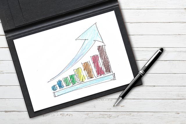 2020 Learning & Development trends