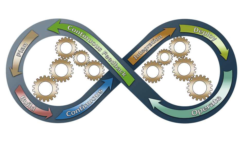 Ce presupun elementele de bază ale Agile Learning Design
