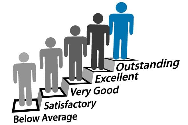 Metodologia JET (Job Evaluation Tool)