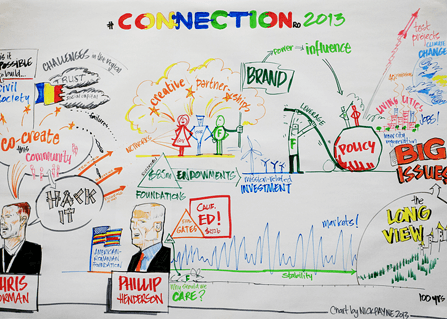 Facilitarea grafica - magia cu efecte practice
