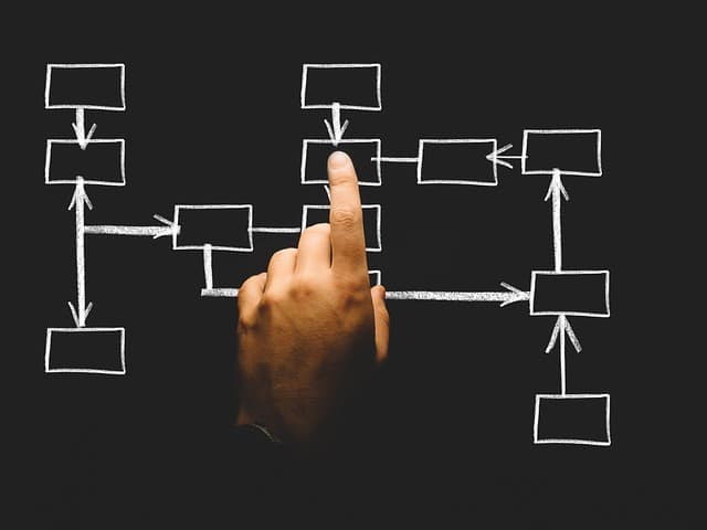 Instruirea formală vs. instruirea informală. Care tip de instruire presupune mai multă eficiență?