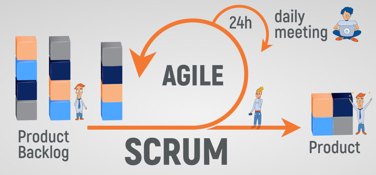 AGILE SCRUM FOUNDATION