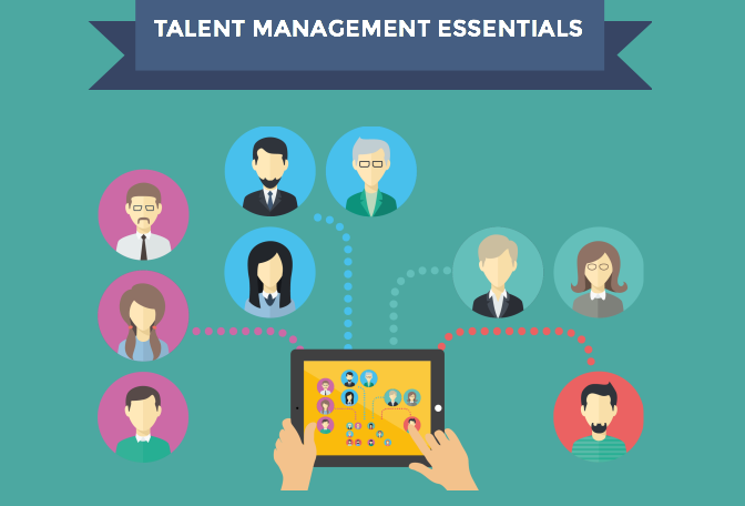 Talent Management Essentials