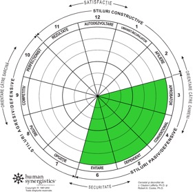 Circumplex 3