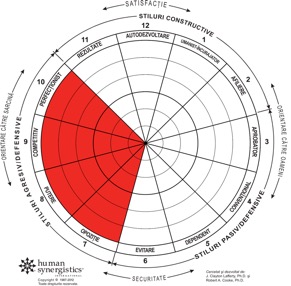 Circumplex 4