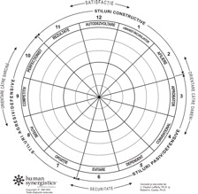 Circumplexul