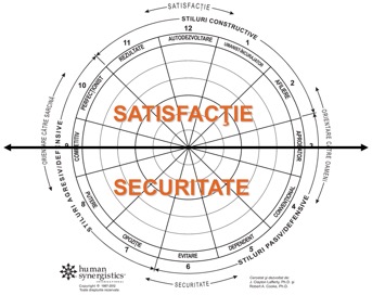 Satisfactie / securitate