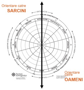 Sarcini / oameni