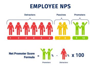 Employee Net Promoter Score