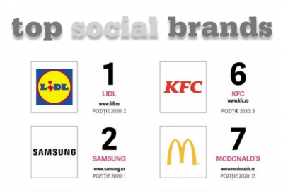 Top Social Brands 2021