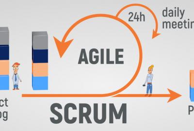 agile scrum